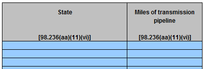 Image of Table AA.10.i Onshore natural gas transmission pipeline miles for each state in the facility